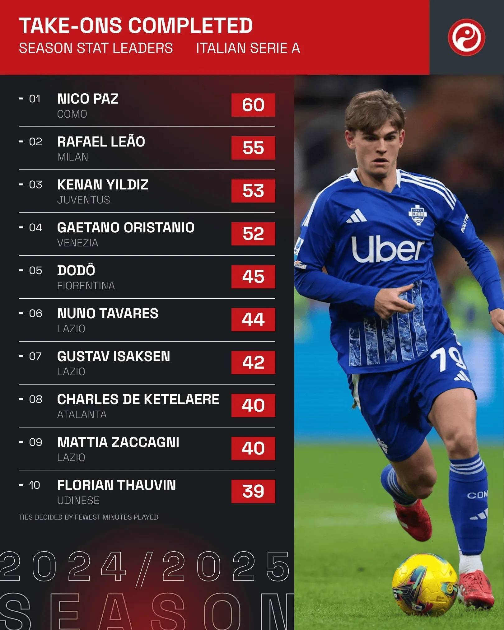 包含意甲赛程吃紧,里尔赛后单刀错失,震撼外界,资深球员宣示担当的词条 包含意甲赛程吃紧,里尔赛后单刀错失,震撼外界,资深球员宣示担当的词条